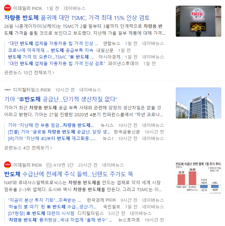 차량용 반도체 공급 부족 현황