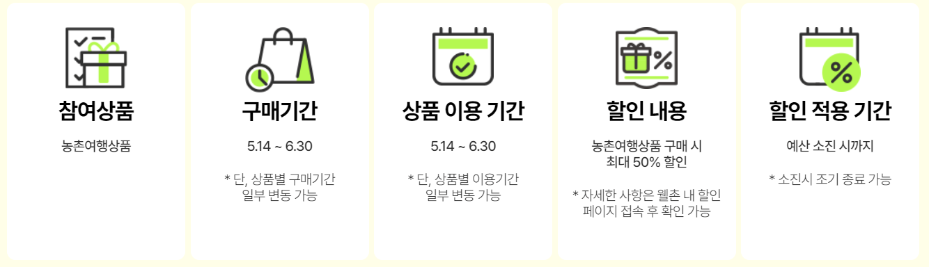 G마켓 국내 여행 상품 특별 할인전 최대 30% 할인 쿠폰
