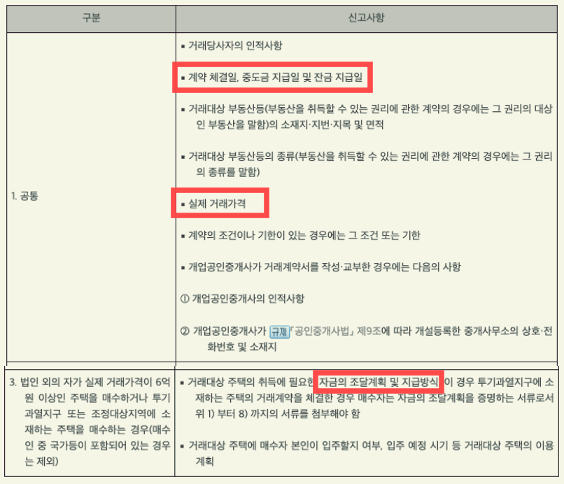 부동산 거래신고 등에 관한 법률 시행령 별표 1 - 거래신고사항