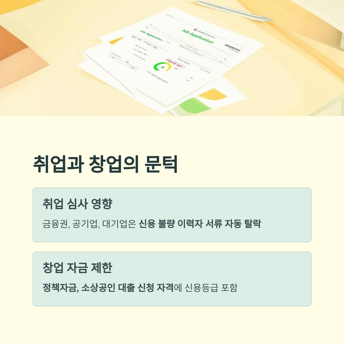 개인금융