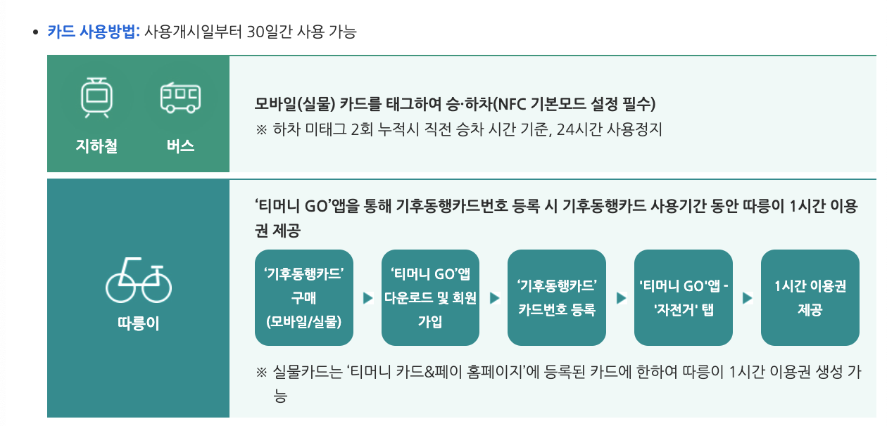기후동행카드 > 카드 사용 방법