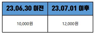 소방안전관리자2급 수수료