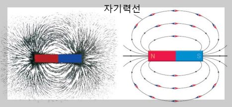 자기장