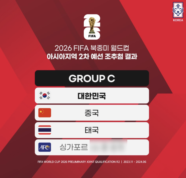아시아지역 2차 예선 조추첨 결과