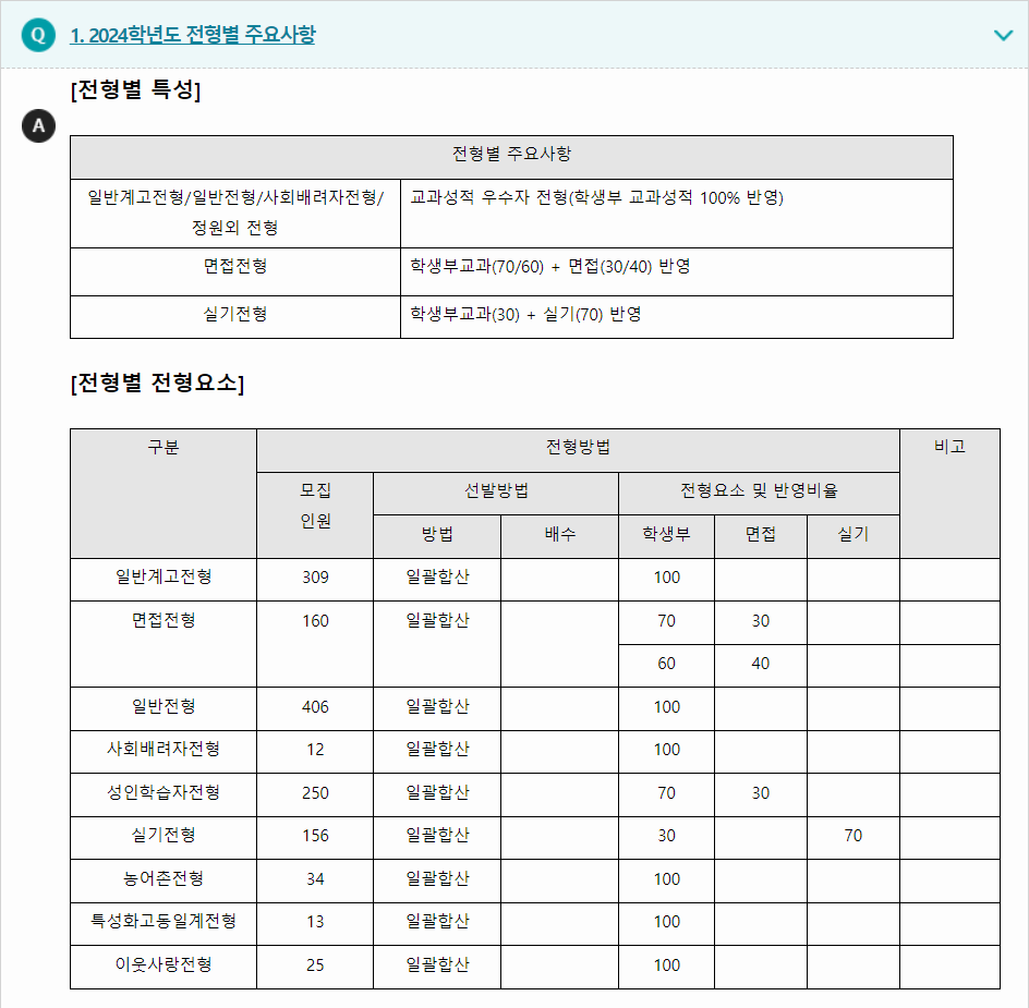 2024학년도 영산대학교 학생부교과전형 전형별 주요사항