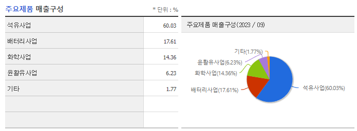 SK이노베이션_주요제품