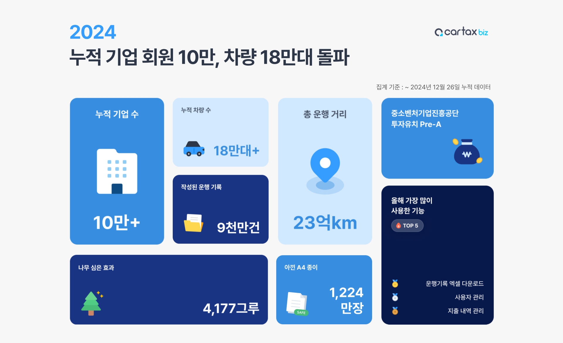 카택스연말결산