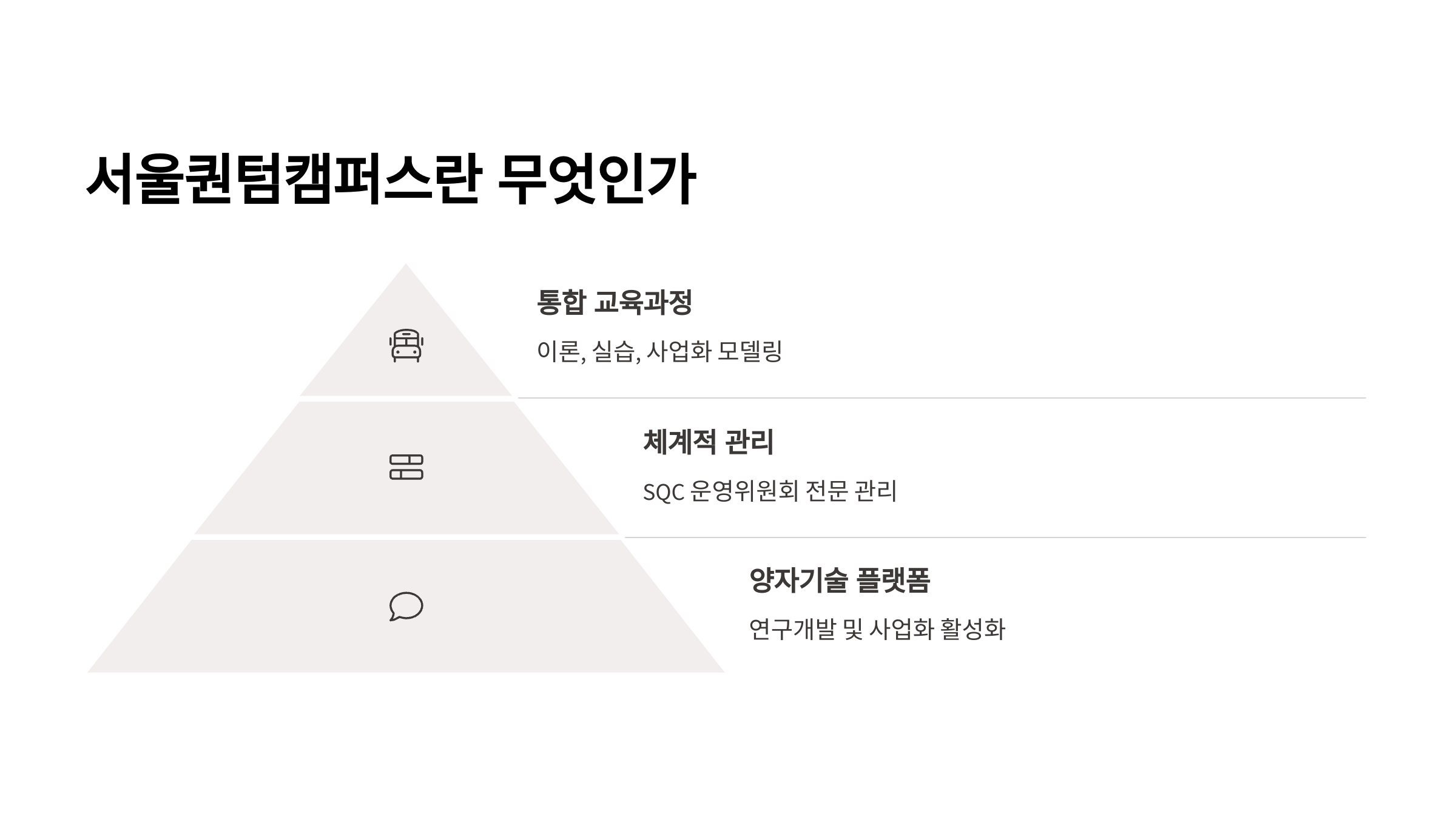 서울퀀텀캠퍼스란 무엇인가