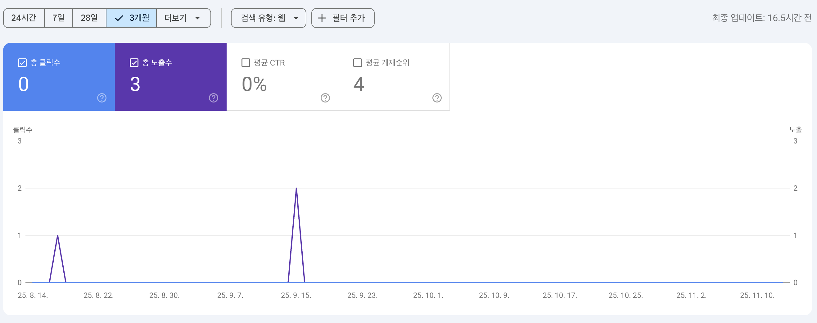 구글 검색이 되지 않는 차트