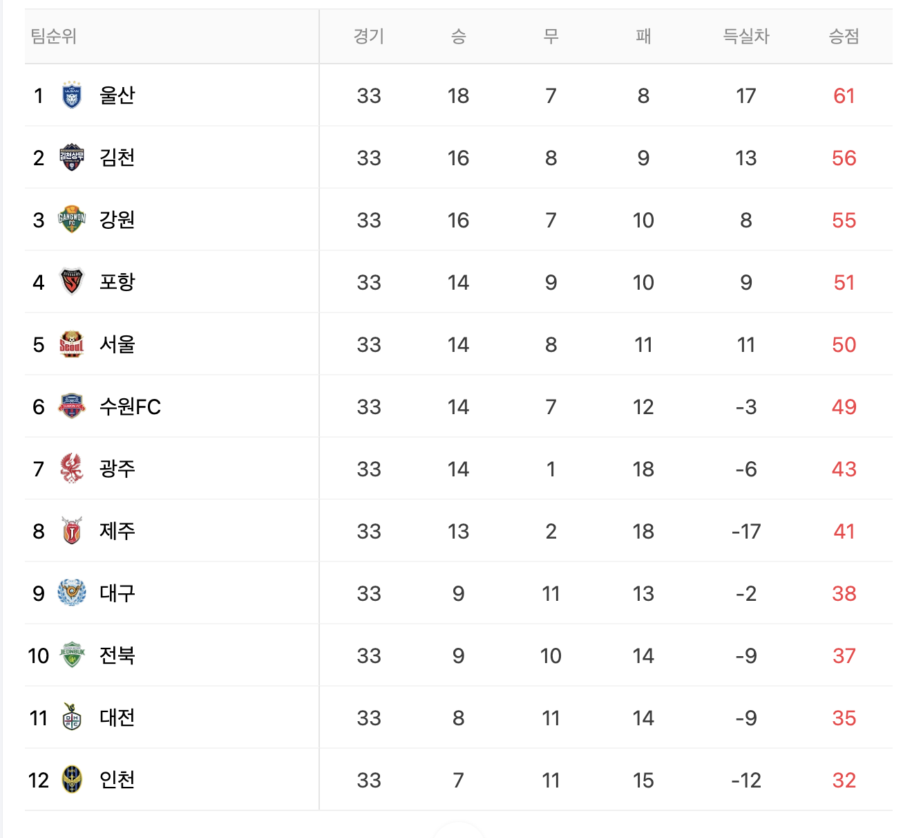 광주 대구 축구 중계