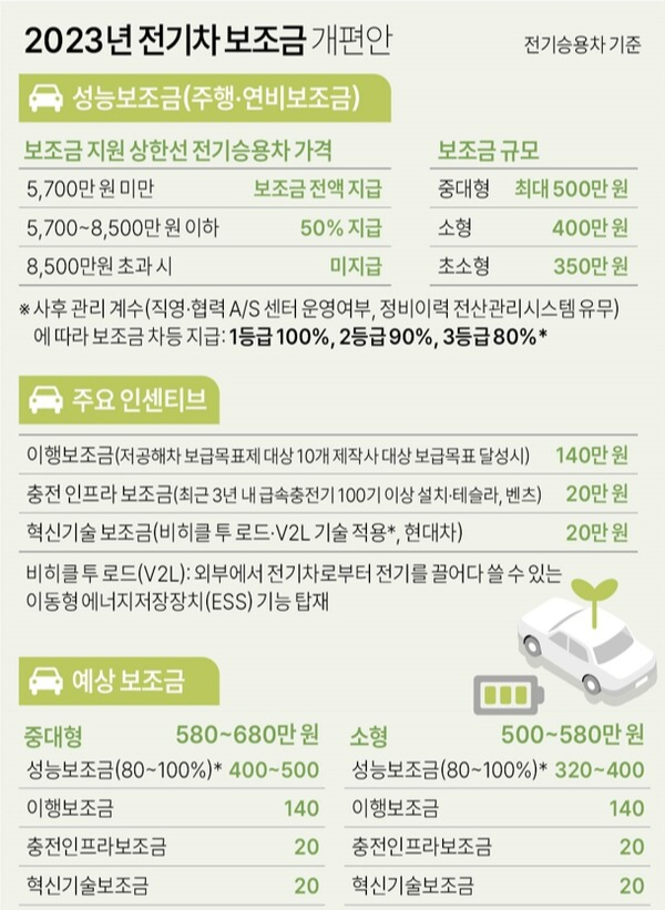 2023 EV9 전기차보조금
