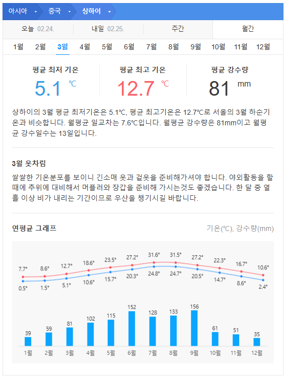 중국 상해 4월 날씨 옷차림 추천 여행지