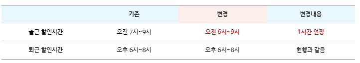 광안대교 통행료 할인