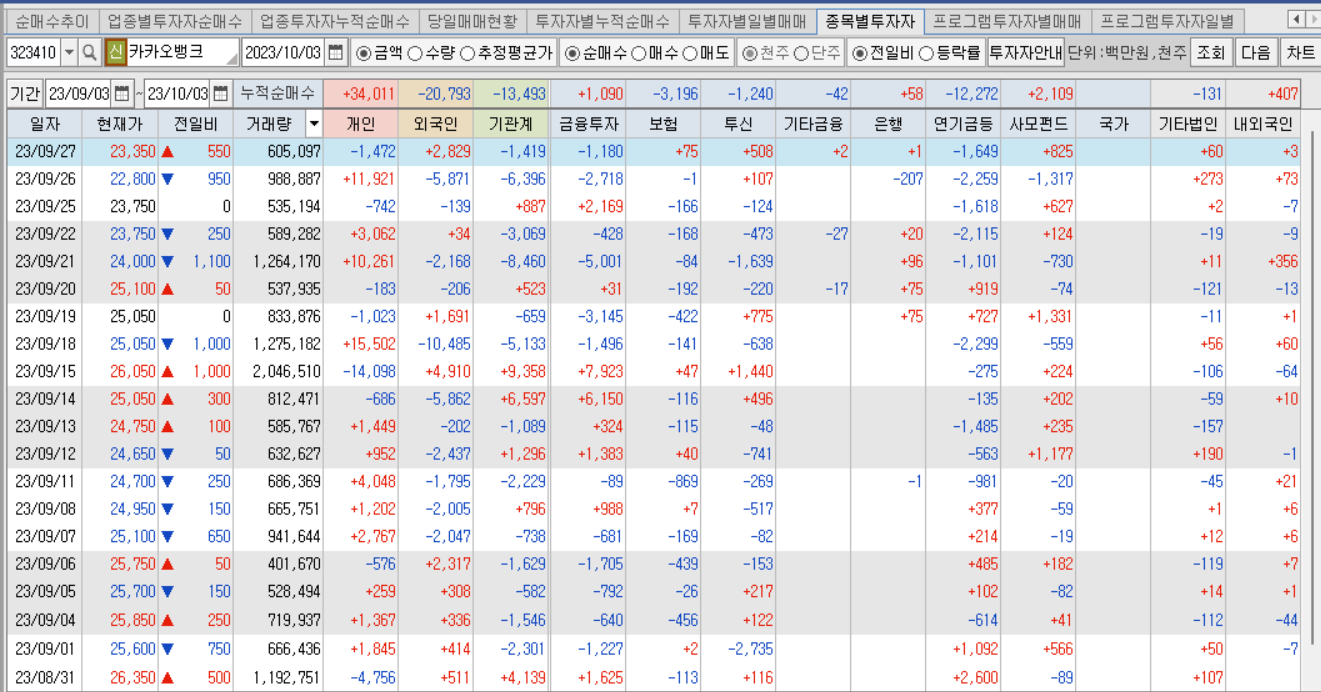 카카오뱅크 매매동향