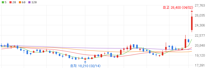 반도체-대장주-테스-주가