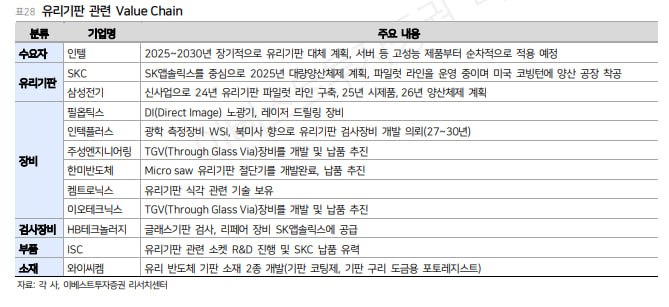 유리기판 관련주