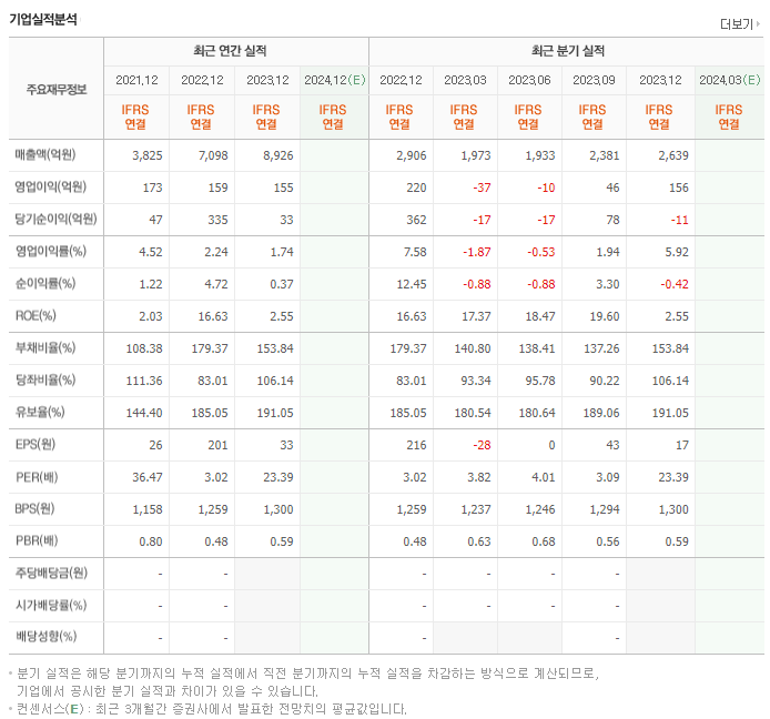 콤텍시스템_실적