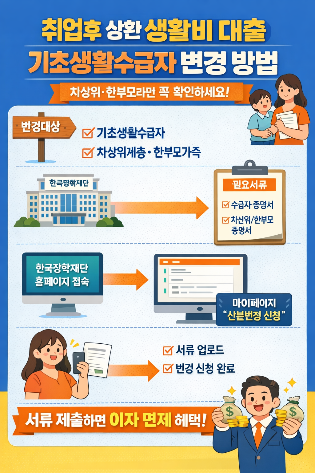 취업후 상환 생활비 대출 기초생활수급자 변경 방법, 차상위·한부모라면 꼭 확인하세요