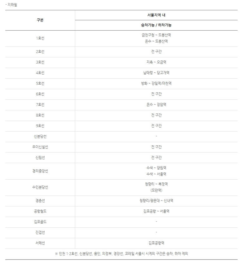 기후동행카드 신청