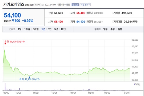 크래프톤 관련주 이미지 입니다.