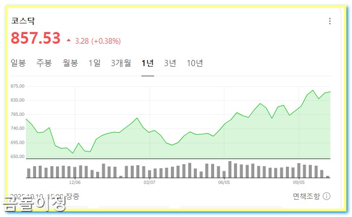 코스피4000 전망, 삼성전자 주가가 말해주는 변화