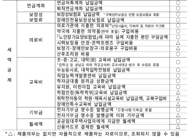 편리한 연말정산 간소화서비스 기간 월세 소득공제