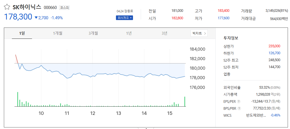SK하이닉스 주가전망, 지금이 기회일까? 다시 뛰는 반도체의 심장