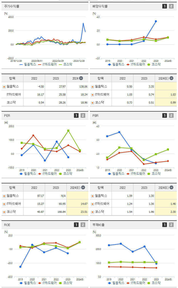 필옵틱스_섹터분석