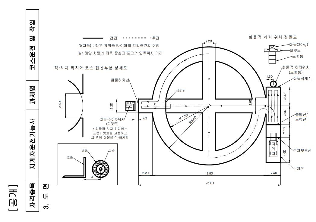 지게차 실기 코스