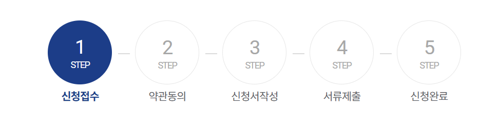 대출 신청접수 이미지