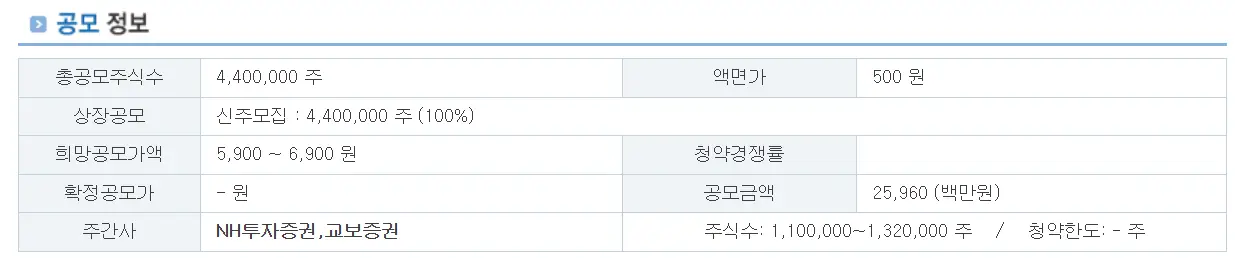 비츠로넥스텍 공모 정보