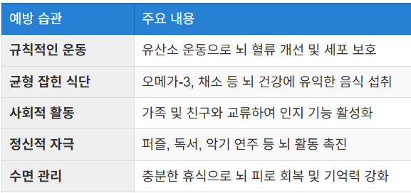 뇌 건강을 위한 생활 습관