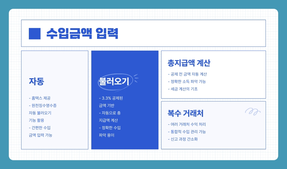 프리랜서 종합소득세 신고 홈택스 간편장부로 쉽게 하는 방법 (3.3%)