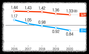 초절출생의 심각성 : 데이터가 말하는 진실 