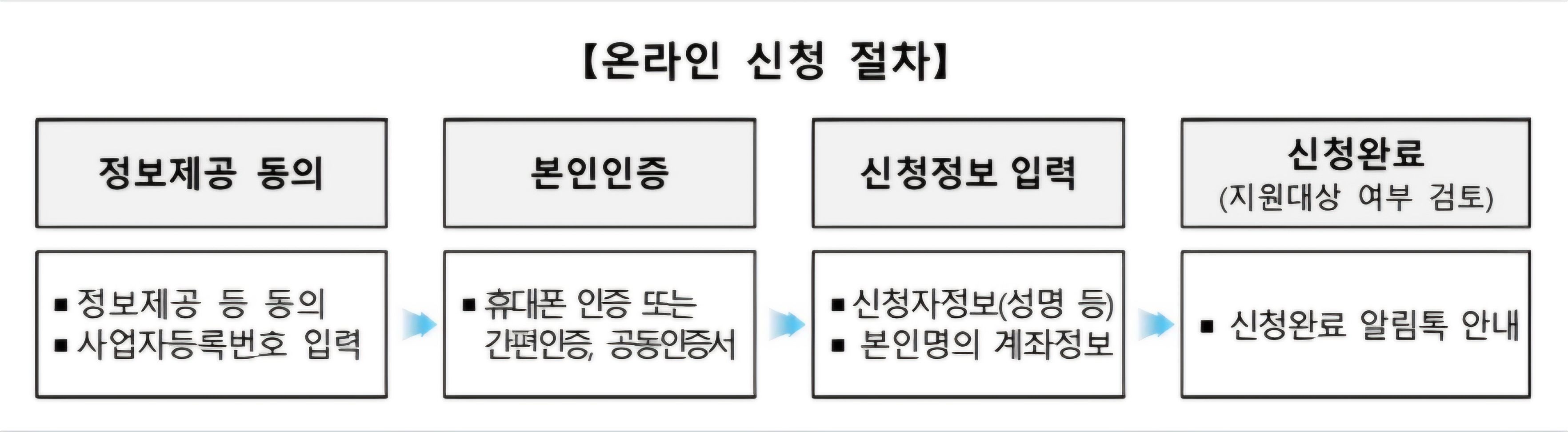 소상공인지원금