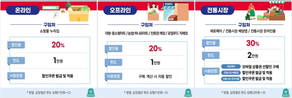 4인가족한달 생활비 식비 줄이기 절약 재테크 : 농림축산식품부 할인행사