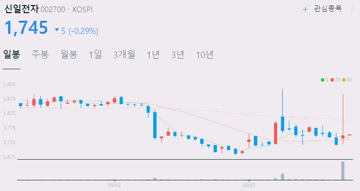 폭염 관련주 대장주 테마주 수혜주 TOP6