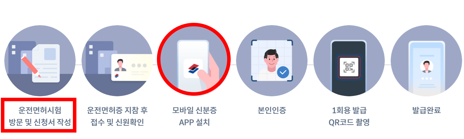 모바일 운전면허증 QR 코드 이용