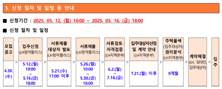 소득 자산 무관! 전세임대형 든든주택 5000가구 전격 모집