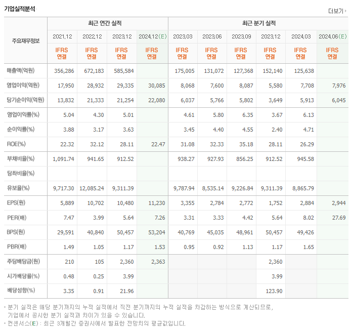 메리츠금융지주_실적