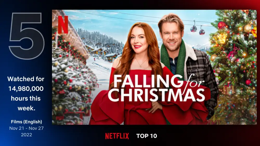 폴링 포 크리스마스 (Falling for Christmas, 2022)