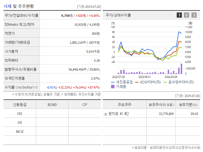 세진중공업_기업개요