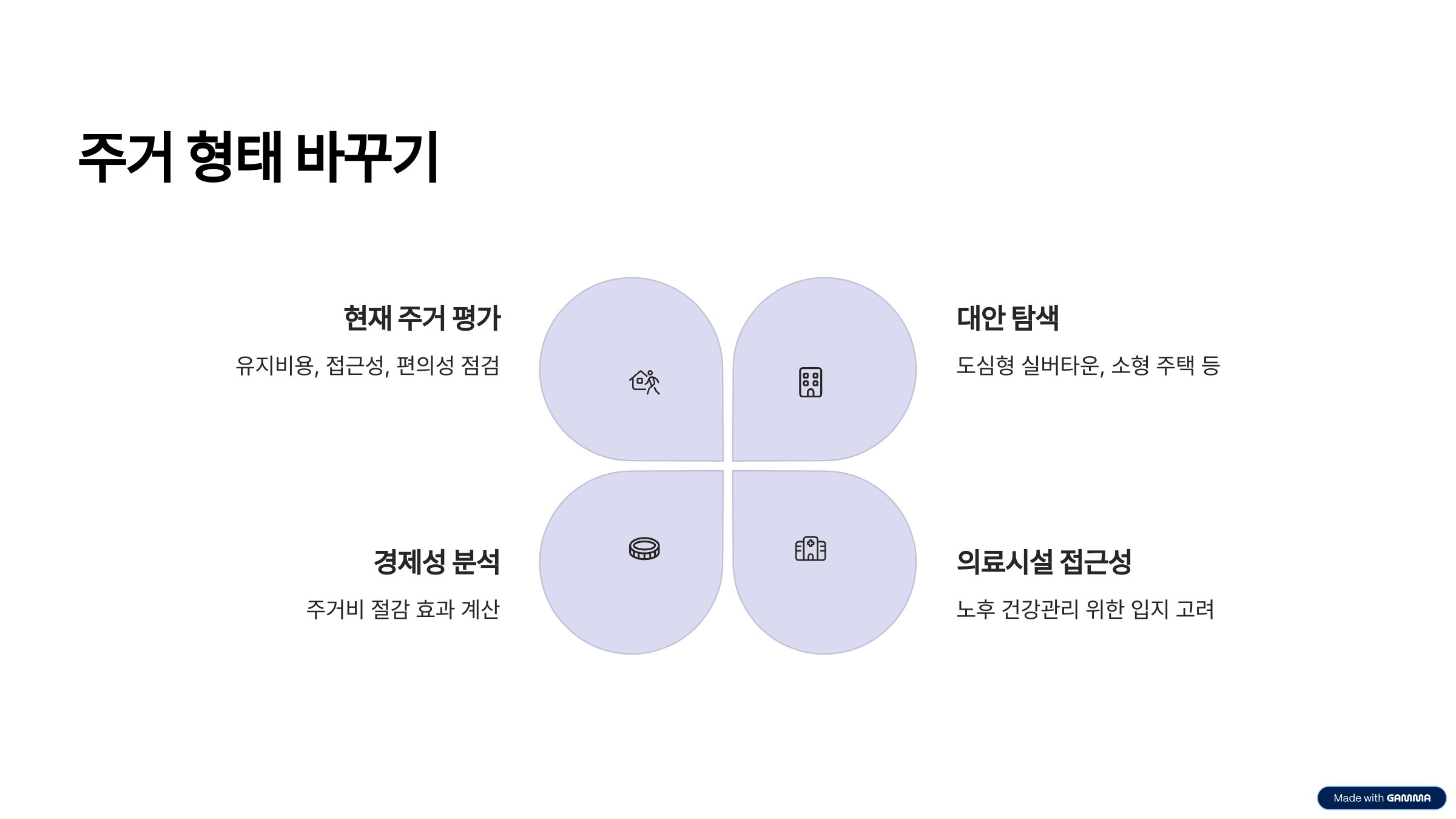 주거 형태 바꾸기