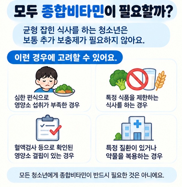 균형 잡힌 식사를 하는 건강한 청소년은 종합비타민이 반드시 필요하지 않고 편식 제한식 결핍이 있을 때 고려한다는 이미지