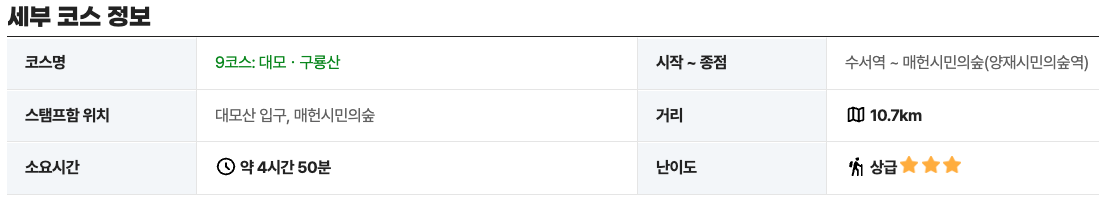 서울둘레길 9코스 대모산 구룡산 구간 트레킹 등산 지도