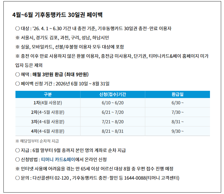 기후동행카드 환급 신청