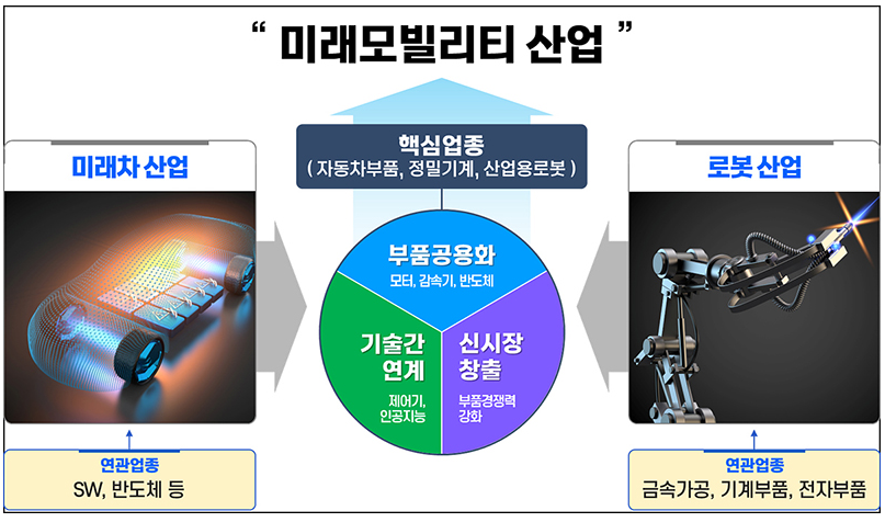 대구2차국가산업단지위치