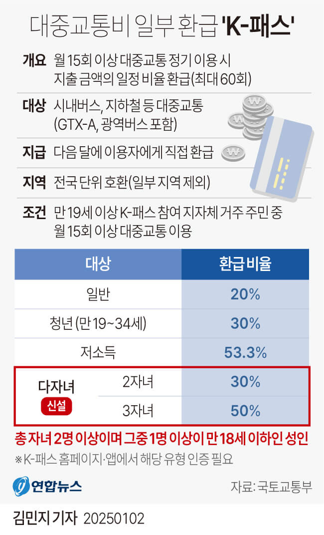 2025년 5월 K-패스 정책 확대 지역 다자녀 혜택
