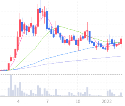 대선테마주_ne능률