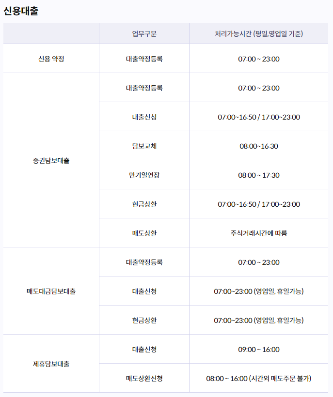 키움증권 고객센터